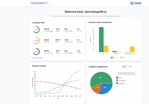 Igniting Sales Growth with an MVP in 5 Months