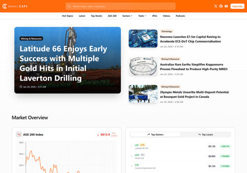 A source of market news & news on small caps firms