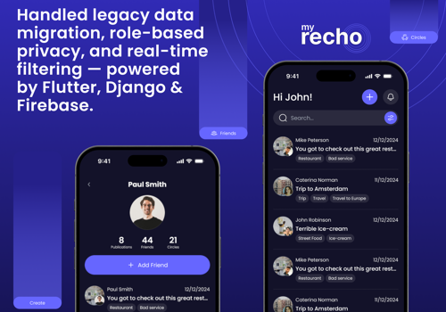 MyRecho