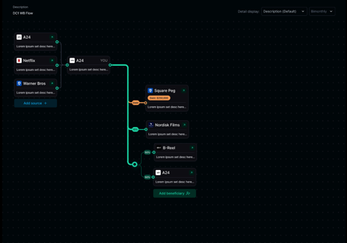 Digital Rights & Revenue Management Platform for Media & Entertainment